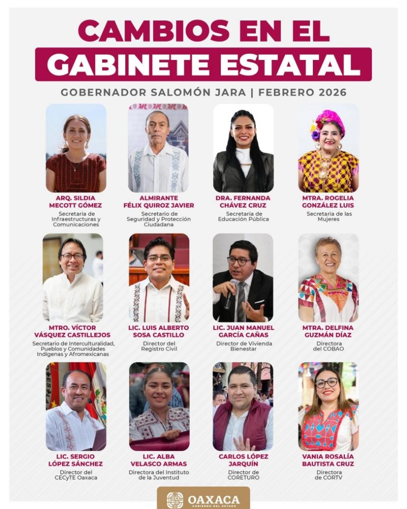 Ajusta Gobernador de Oaxaca su Gabinete; anuncia ascenso de funcionarios 